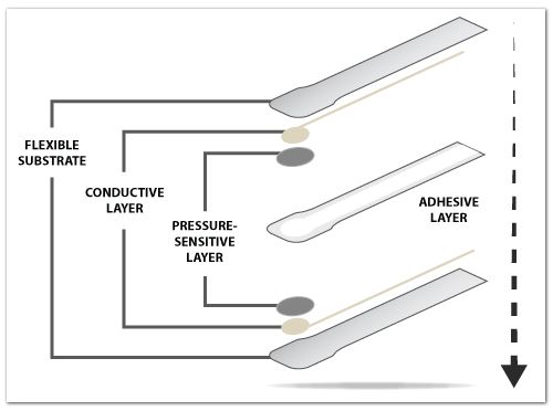 Force Sensor Construction